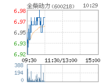 全柴动力股票，全柴动力股票行情-第2张图片-ZBLOG