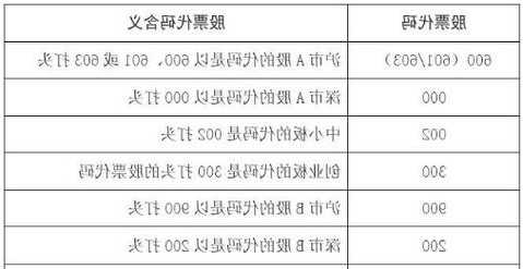 大森林股票，大森林股票代码是什么！-第2张图片-ZBLOG