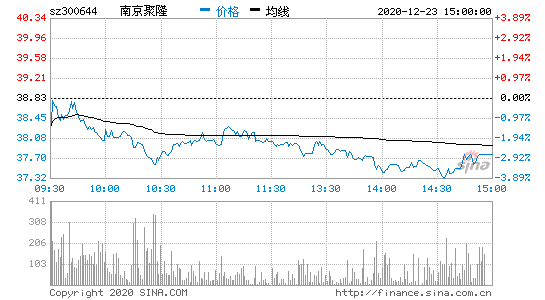 南京聚隆股票，南京聚隆股票的发行价是多少-第1张图片-ZBLOG