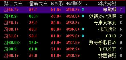 题材股是指哪些股票？什么是题材股是什么意思？-第2张图片-ZBLOG