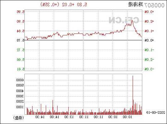 珠海港股票？000507珠海港股票？-第3张图片-ZBLOG