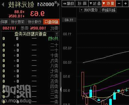 创元科技股票，创元科技股票分析？-第1张图片-ZBLOG