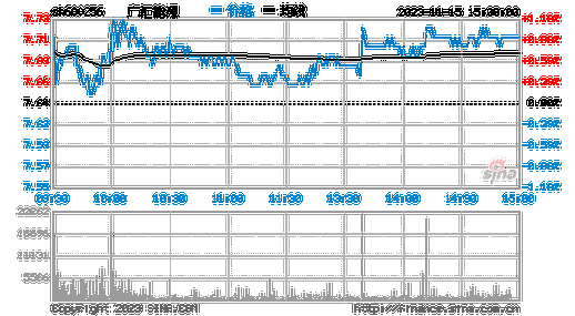 广汇能源股票，600256广汇能源股票-第2张图片-ZBLOG