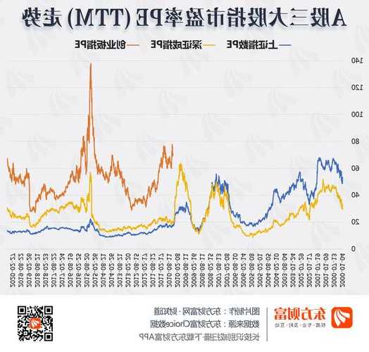 股票市盈率，股票市盈率是什么意思？-第1张图片-ZBLOG