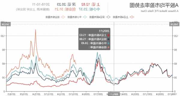 股票市盈率，股票市盈率是什么意思？-第3张图片-ZBLOG