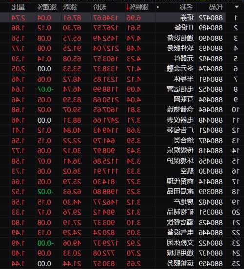 国信证券股票，国信证券股票卖出手续费多少？-第2张图片-ZBLOG