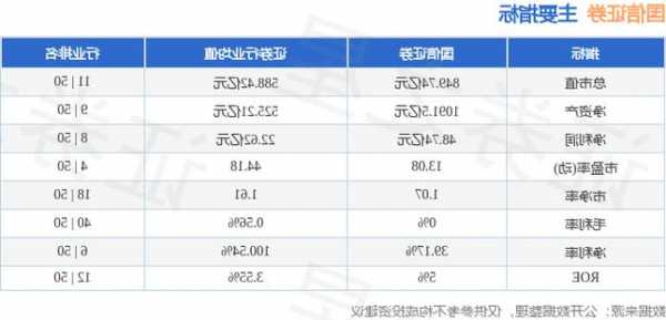 国信证券股票，国信证券股票卖出手续费多少？-第3张图片-ZBLOG