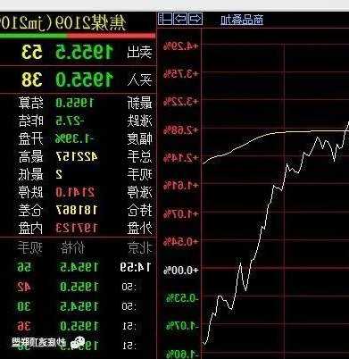 股票可以买跌吗，1万炒股一年最多挣多少-第3张图片-ZBLOG