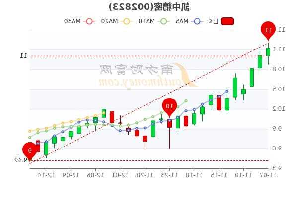 南玻股票，南玻股票历史记录-第2张图片-ZBLOG