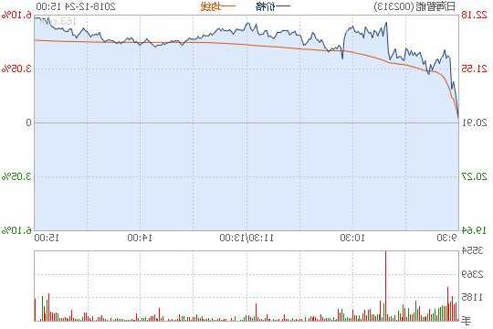 日海股票，日海股票历史最高价位？-第1张图片-ZBLOG