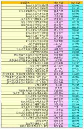 中字头股票一览表，中字头股票一览表百度百科？-第1张图片-ZBLOG