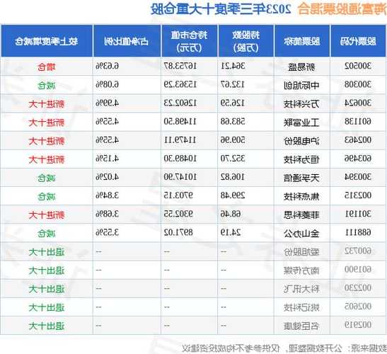 海富通股票基金，海富通股票基金档案？-第2张图片-ZBLOG