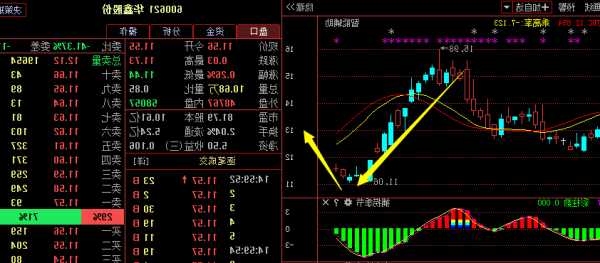 600621股票行情，600621股票行情查询！-第1张图片-ZBLOG