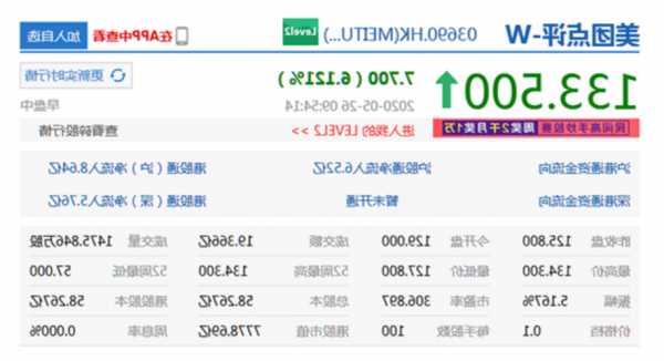 美团点评股票？美团点评股票行情？-第3张图片-ZBLOG