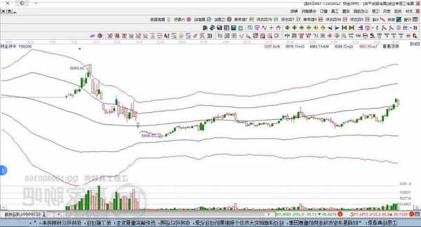 中科金财股票股吧？中科金财股票行情？-第1张图片-ZBLOG