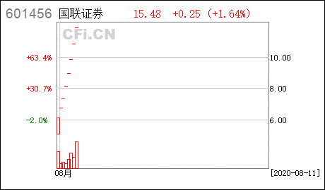 股票异常波动，股票异常波动公告是好是坏事-第3张图片-ZBLOG