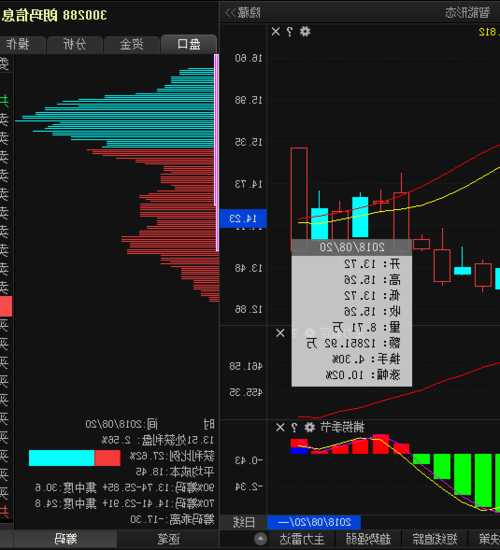 300288朗玛信息股票？300288朗玛信息股票股吧？-第1张图片-ZBLOG