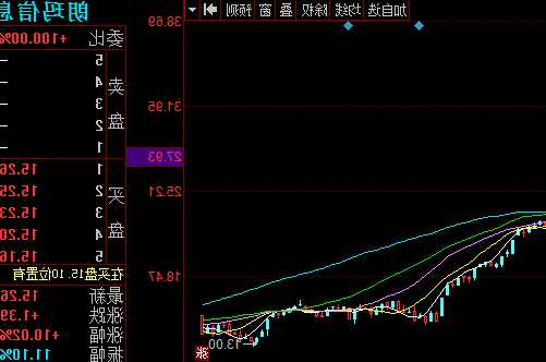 300288朗玛信息股票？300288朗玛信息股票股吧？-第3张图片-ZBLOG