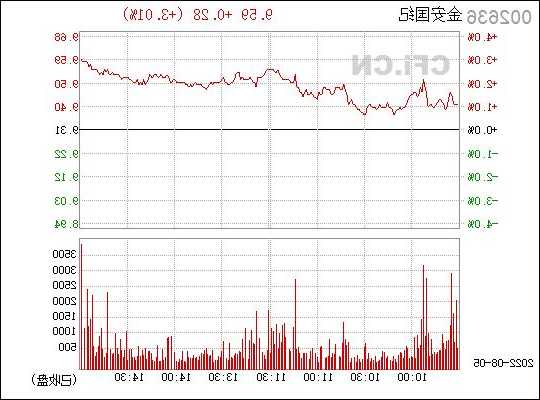 金安国纪股票，金安国纪股票股价！-第2张图片-ZBLOG