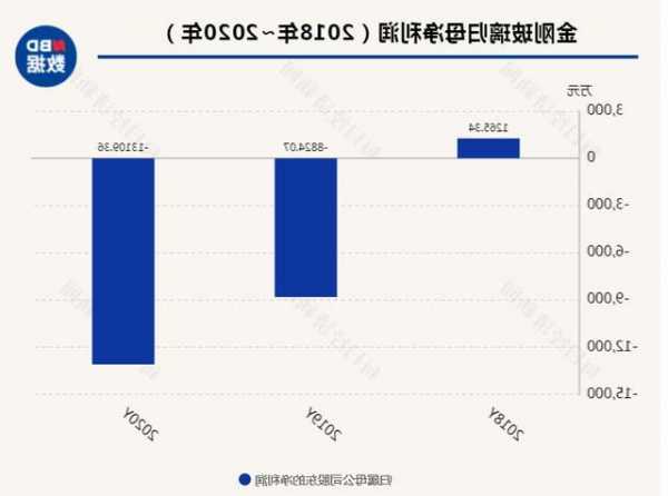 金刚玻璃股票，金刚玻璃股票股吧？-第3张图片-ZBLOG