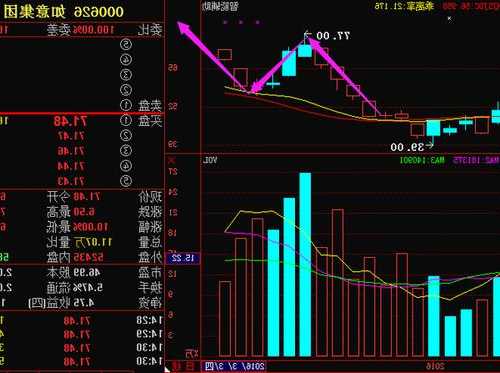 如意集团股票，如意集团股票行情分析！-第2张图片-ZBLOG