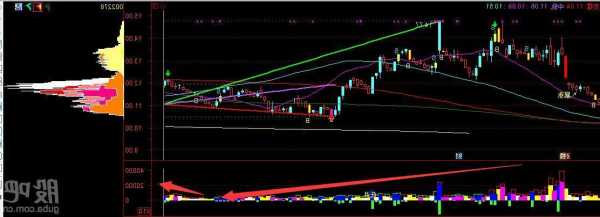 股票筹码，股票筹码峰怎么看-第3张图片-ZBLOG