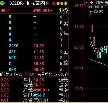 内蒙君正股票，内蒙君正股票行情走势？-第3张图片-ZBLOG