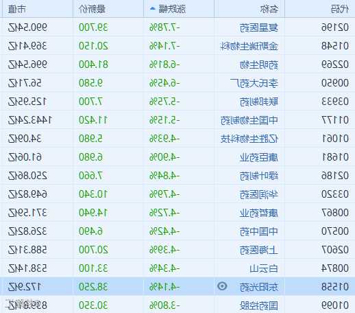 复星医药股票股吧，复星医药股票股吧港股-第1张图片-ZBLOG