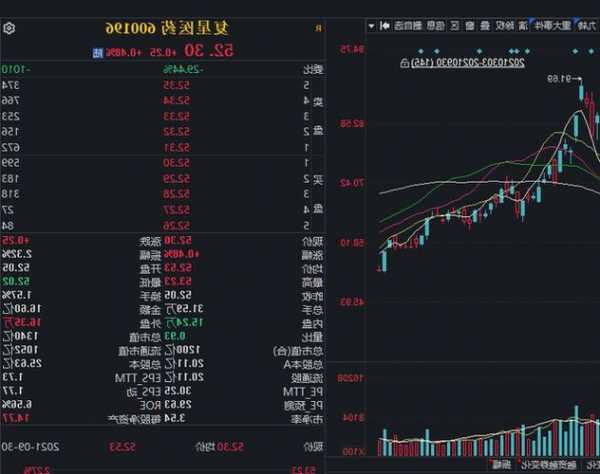 复星医药股票股吧，复星医药股票股吧港股-第3张图片-ZBLOG