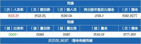 欣旺达股票股吧？万盛股份股票股吧？-第3张图片-ZBLOG