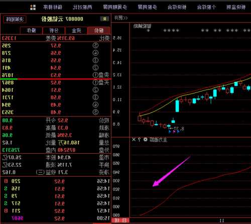 云铝股票行情，云铝股票今日行情走势？-第3张图片-ZBLOG