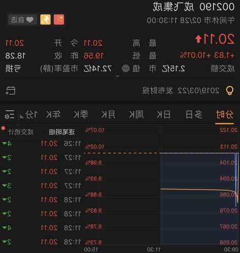 002190成飞集成股票，成飞集成 股吧！-第3张图片-ZBLOG