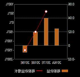 西安饮食股票股吧，西安饮食股票股吧东方财富？-第3张图片-ZBLOG