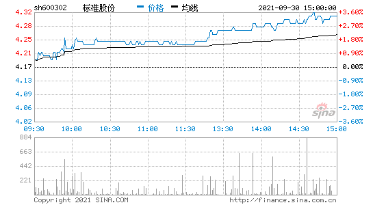 标准股份股票，标准股份股票股吧！-第2张图片-ZBLOG