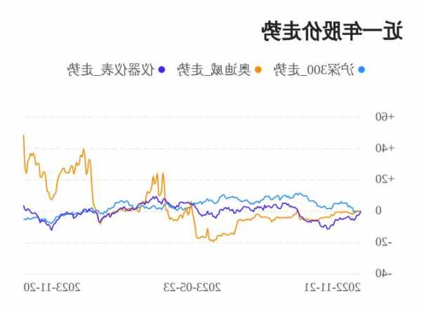 奥迪威股票，奥迪威股票核心员工！-第3张图片-ZBLOG