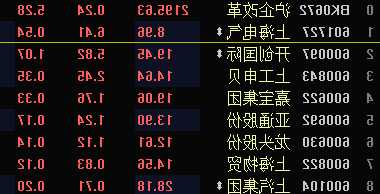 上海电气股票？上海电气股票是龙头股吗？-第1张图片-ZBLOG