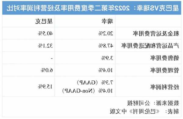 星巴克股票，星巴克股票分红规则？-第3张图片-ZBLOG