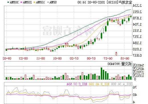 宝龙地产股票？宝龙地产股票行情？-第1张图片-ZBLOG