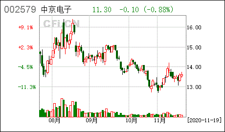 中京电子股票，中京电子股票最新公告！-第2张图片-ZBLOG