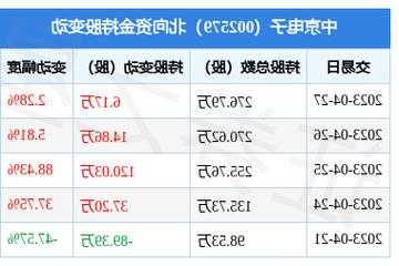 中京电子股票，中京电子股票最新公告！-第3张图片-ZBLOG