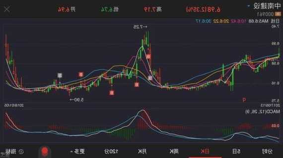 嘉诚国际股票，嘉诚国际股票股吧最新消息！-第3张图片-ZBLOG