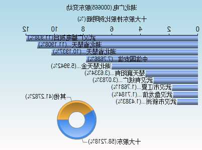 湖北广电股票股吧，湖北广电会st吗-第3张图片-ZBLOG