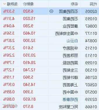 石四药股票，石四药是上市公司吗！-第1张图片-ZBLOG