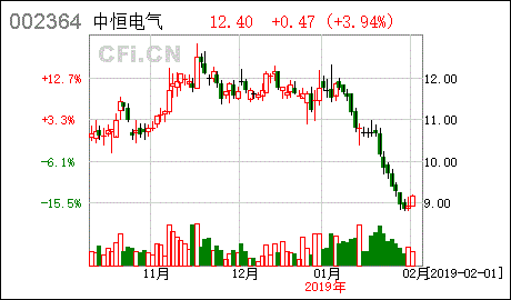 中恒电气股票股吧，中恒电气股票行情-第1张图片-ZBLOG