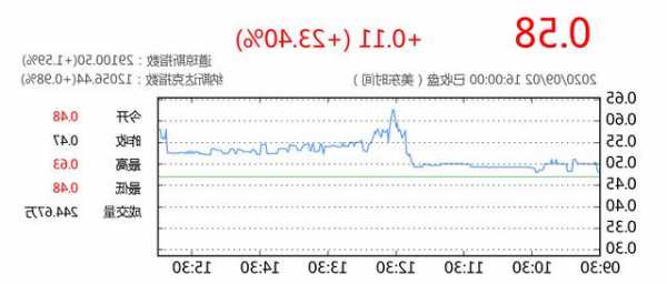 第九城市股票，第九城市股票最高价是多少？-第3张图片-ZBLOG