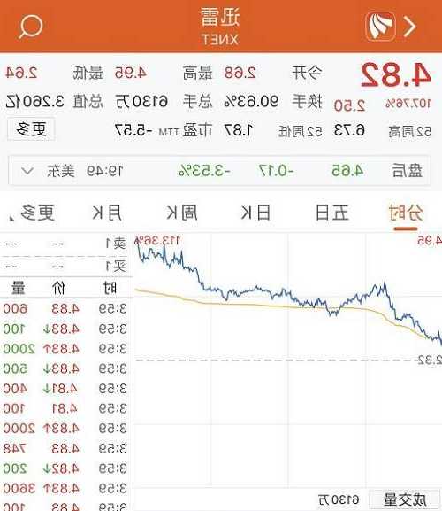 第九城市股票，第九城市股票最高价是多少？-第2张图片-ZBLOG