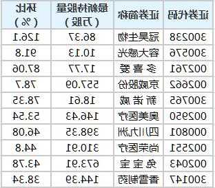 冠昊生物股票，冠昊生物股票最新消息-第1张图片-ZBLOG