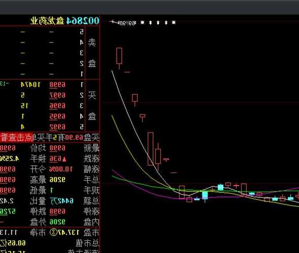 盘龙药业股票，盘龙药业股票股？-第1张图片-ZBLOG