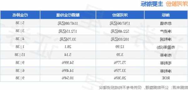 洋河股份股票分析？洋河股份的股票？-第1张图片-ZBLOG