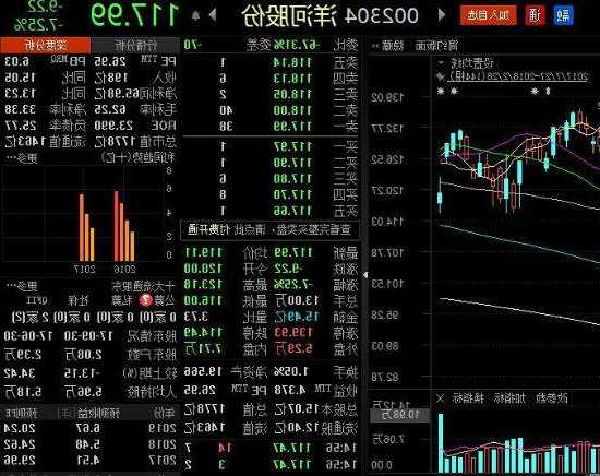 洋河股份股票分析？洋河股份的股票？-第3张图片-ZBLOG